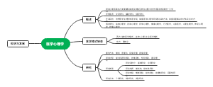 医学心理学绪论