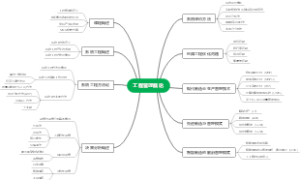 工程管理课程体系