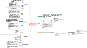 会展政策与法规
