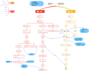 《史记》——三皇五帝