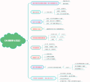《天才的学习方法》