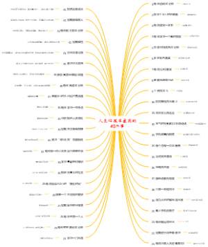 人生回报率最高的45件事