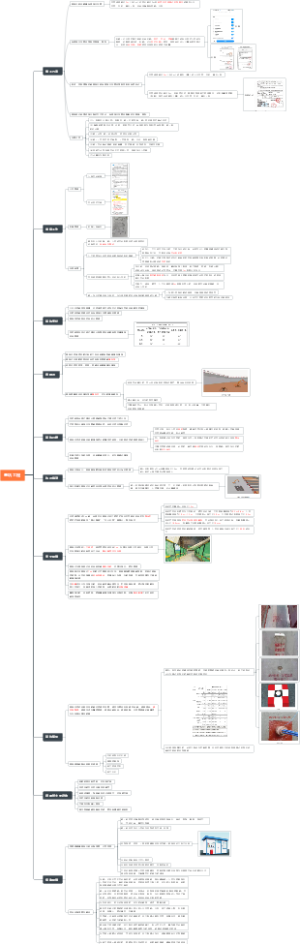 sop基坑工程安全管理流程图