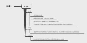 科学