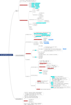 建设项目投资决策阶段的成本控制