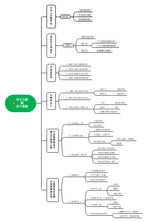 三十二回     到三十五回