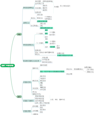 高中生物选修二第一二章思维导图