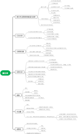 静力学