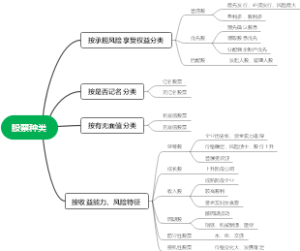 股票种类