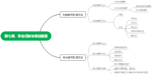 第七课，学会归纳与类比推理