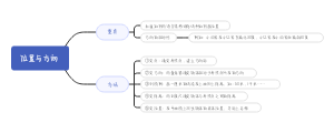 位置与方向