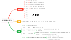 俄语基本语法