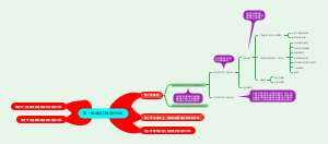 第一章 建设工程造价构成