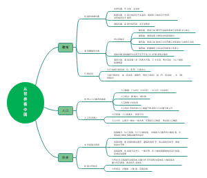 八年级地理第一章粤教版