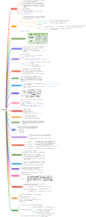 中国文化概论