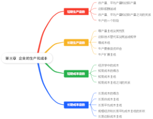 西方经济学第三章企业的生产和成本