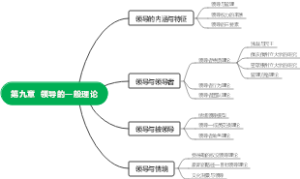 马工程管理学（第九章领导的一般理论）