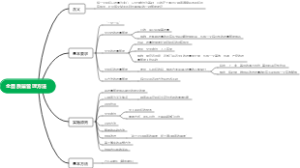马工程管理学（全面质量管理方法）