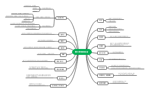 第六单元知识总结