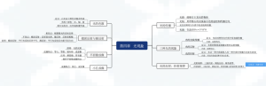 八上物理第四章光现象思维导图