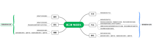 第三章 物态变化