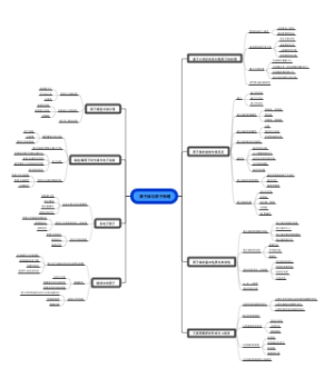 原子核与原子物理