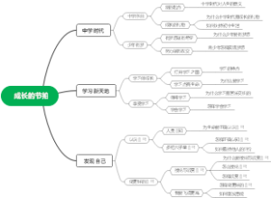 成长的节拍