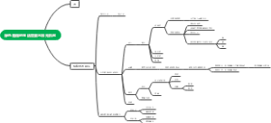 绿色植物的生活需要水和无机盐
