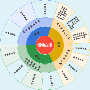 阅读