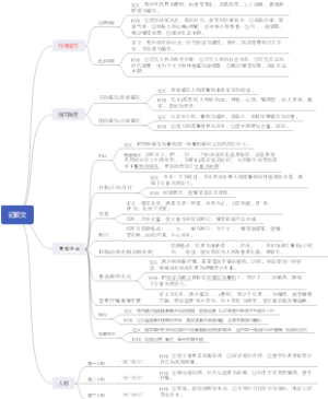 记叙文文体知识（二）(1)
