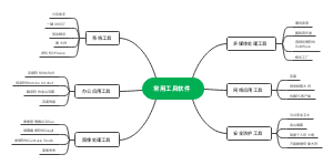常用工具软件
