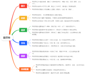 重庆市