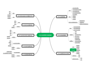 幼儿社会教育与活动指导