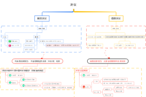 关于决议