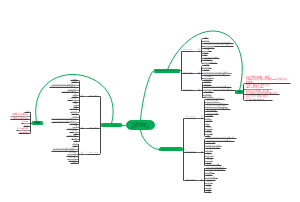 Thinking Map of Unit 456 in Volume I of Grade 6