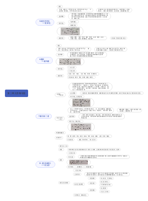 语文第二单元思维导图