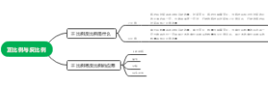 正比例与反比例