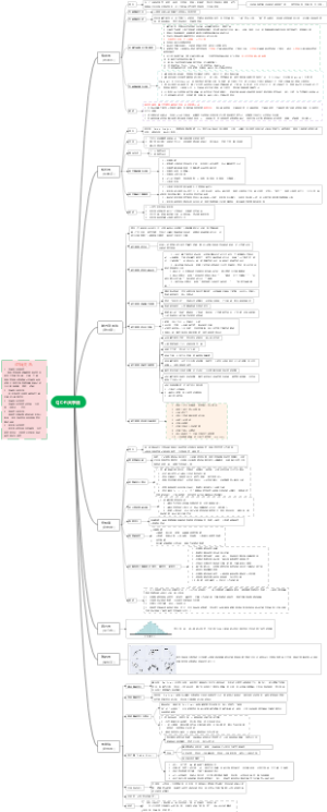QC七大手法--夏亮2