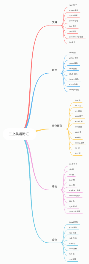 三上英语词汇