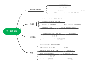 三上英语句型