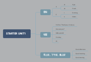 人教版七年级上册starter1总结［做的不好，请大佬们指点］
