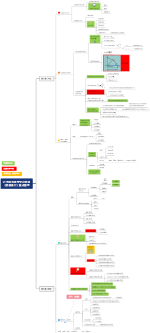 大学机械专业必修课-《机械设计》重点整理(前半部分)