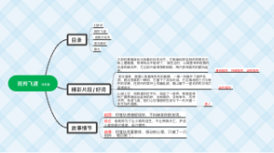 读书感悟