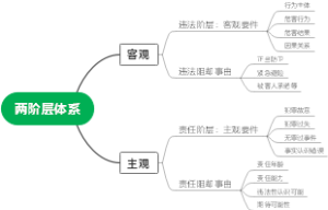 法考刑法：两阶层体系
