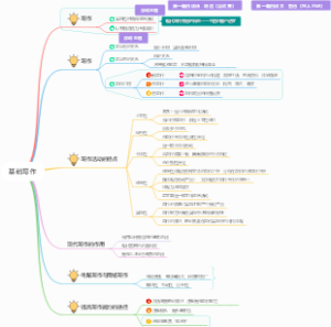 基础写作期末复习