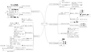 电学十四章