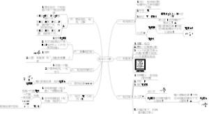 电学十六章