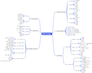 家庭资产全周期规划