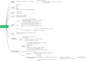 马工程《管理学原理》3决策理论基础