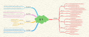《童年》思维导图